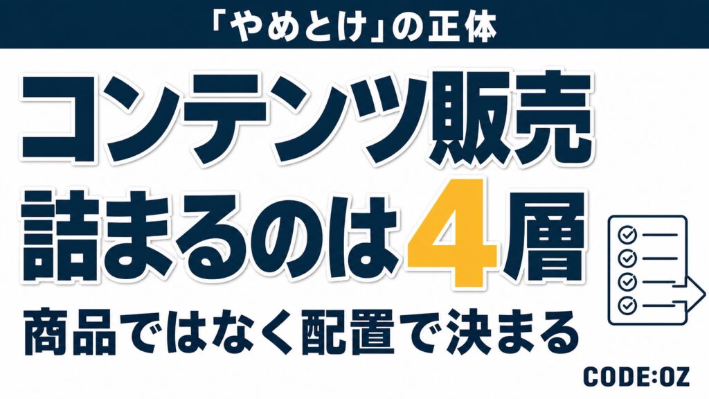 コンテンツ販売が売れずに詰まる場所を、見つけてもらう・信頼・決済・継続の4段階に分けて示したアイキャッチ画像