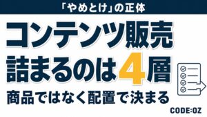 コンテンツ販売が売れずに詰まる場所を、見つけてもらう・信頼・決済・継続の4段階に分けて示したアイキャッチ画像