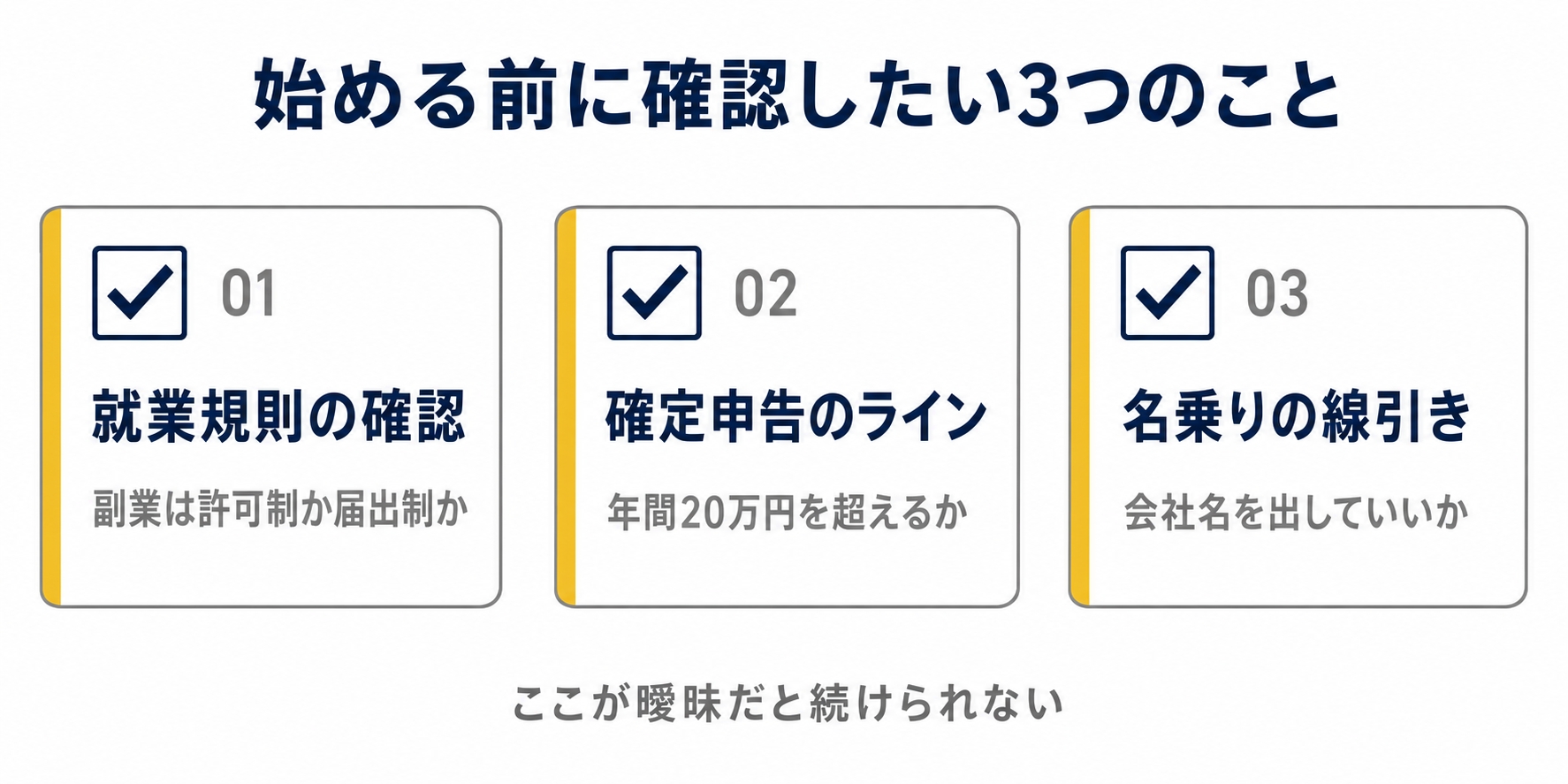 始める前の3つの確認(職場の就業規則・確定申告のライン・名乗り方の線引き)を並べたチェックリスト図を示した図解(管理 栄養士 副業 在宅の解説記事より)