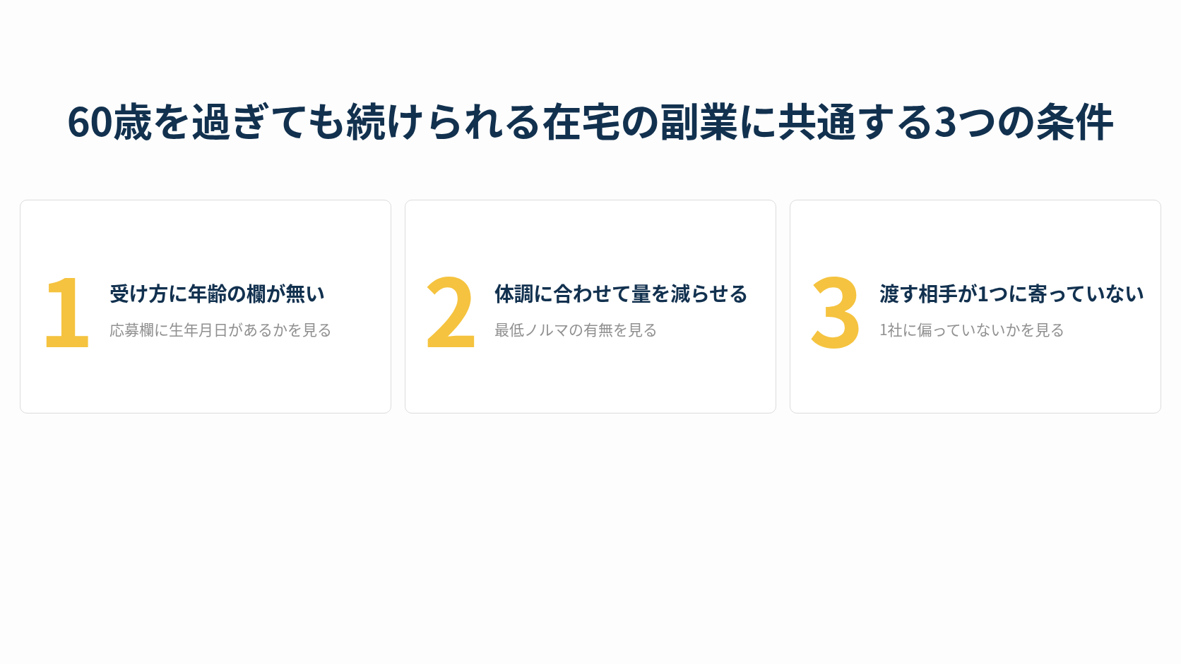 60歳を過ぎても続けられる在宅の副業に共通する3つの条件を、番号付きのカードで並べた図解です。