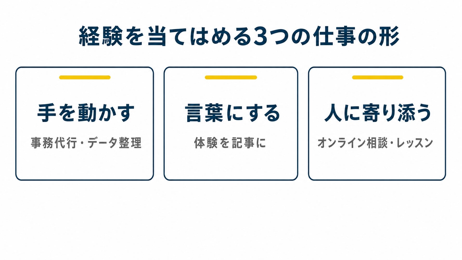 経験を当てはめる3つの仕事の形を示した図解(50代女性の在宅副業の解説記事より)