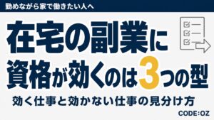 在宅でできる仕事を、資格が要る型・有ると選ばれやすい型・有無が響かない型の3つに分けたアイキャッチ画像