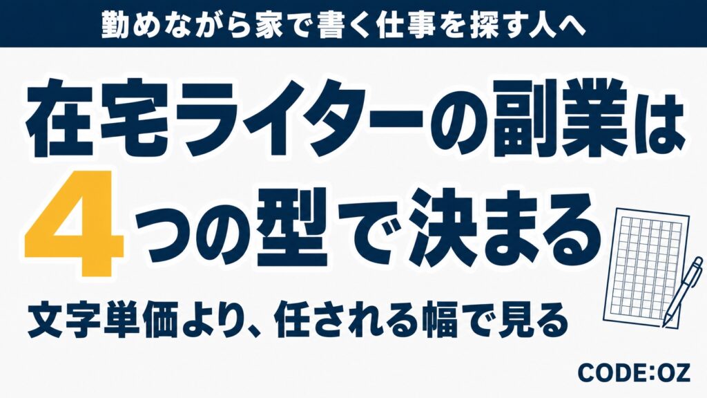 記事「副業の在宅ライターは未経験でも稼げる」のアイキャッチ画像。在宅ライターの副業は4つの型で決まる
