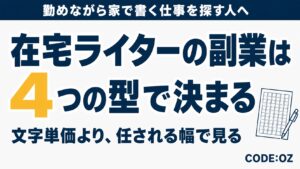 記事「副業の在宅ライターは未経験でも稼げる」のアイキャッチ画像。在宅ライターの副業は4つの型で決まる