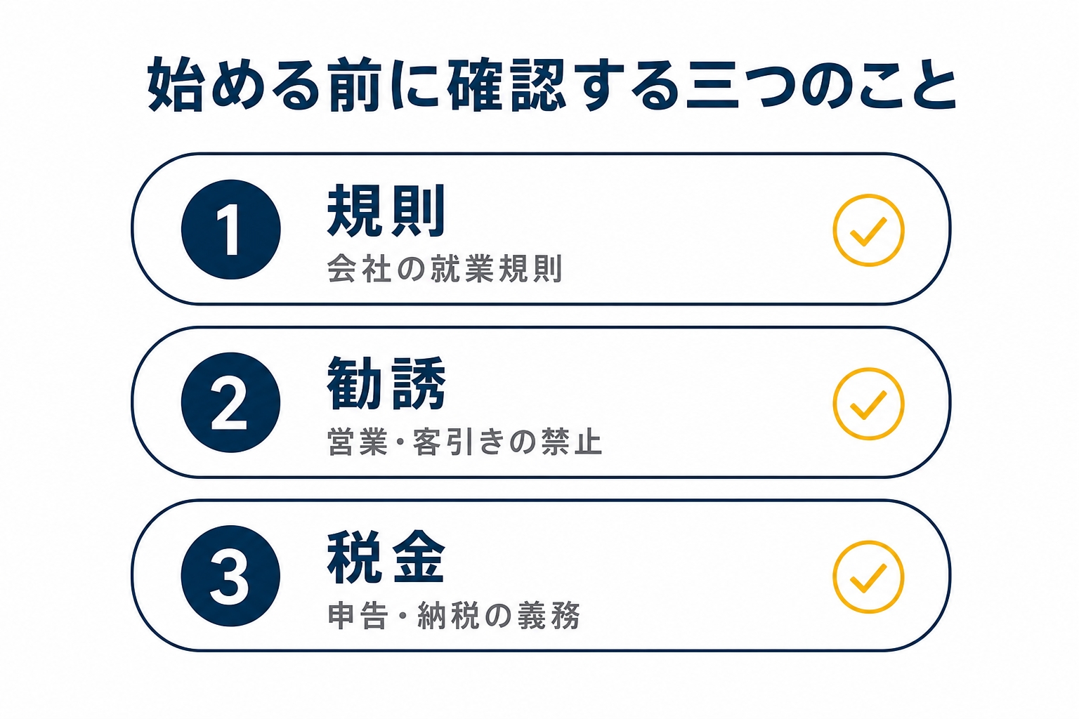 始める前の3つの確認(規則・勧誘・税金)を示した図解(管理 栄養士 副業 在宅の解説記事より)