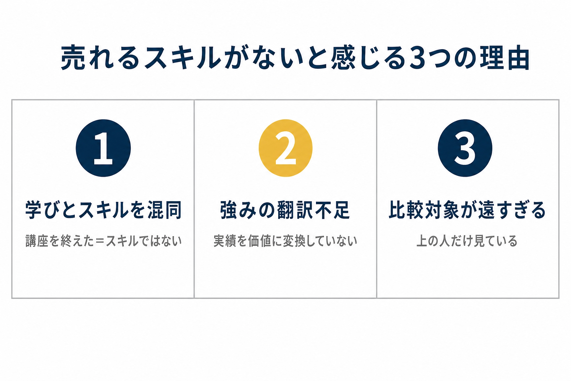 売れるスキルがないと感じる3つの理由を示した図解（スキル 棚卸の解説記事より）